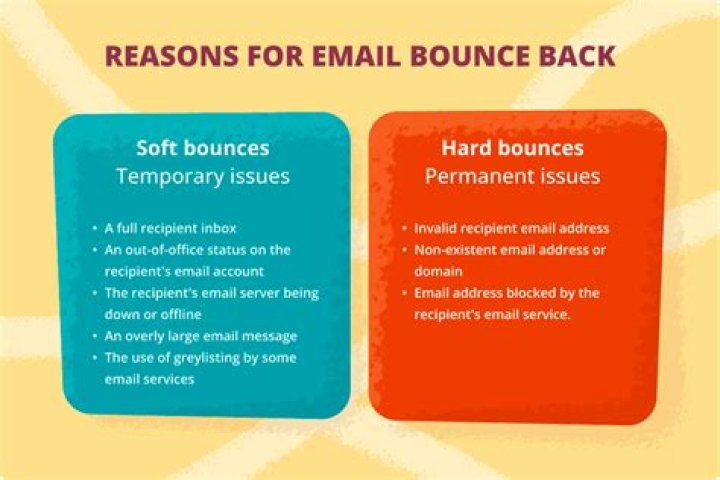Will email bounce back if blocked?