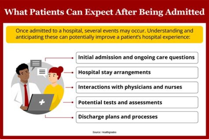 Will the hospital admit you for dehydration?
